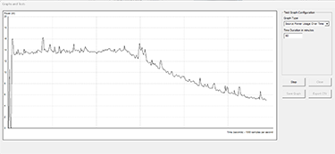 In-depth measurements